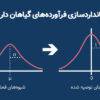 استانداردسازی فرآورده‌های گیاهی