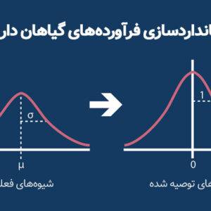 استانداردسازی فرآورده‌های گیاهی